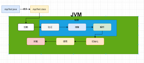 JVM学习第三篇思考：一个Java类在Jvm内存中是怎么存在的