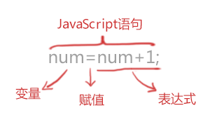 Javascript进阶篇——(JS基础语法)笔记整理