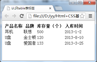 html    表格