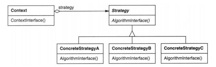 策略模式的UML结构