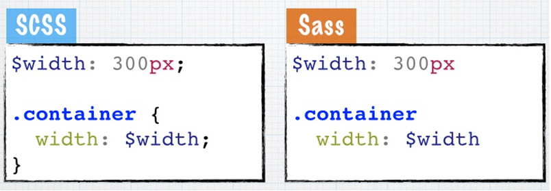 sass and scss