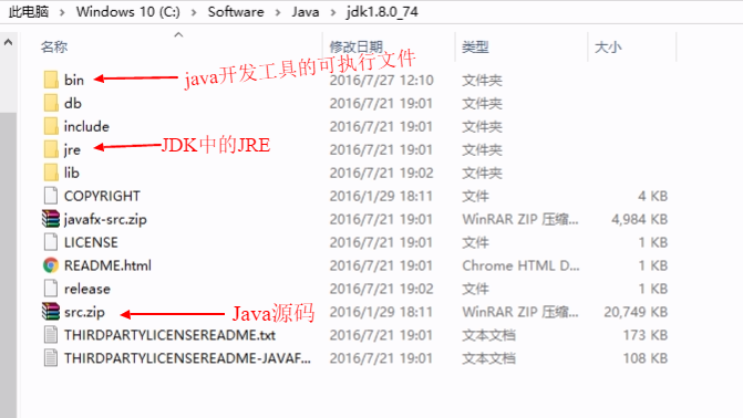 JDK安装目录结构