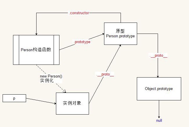 原型链结构图