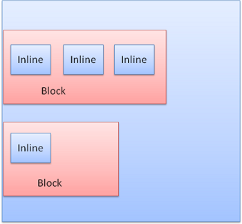 block-inlineBlock