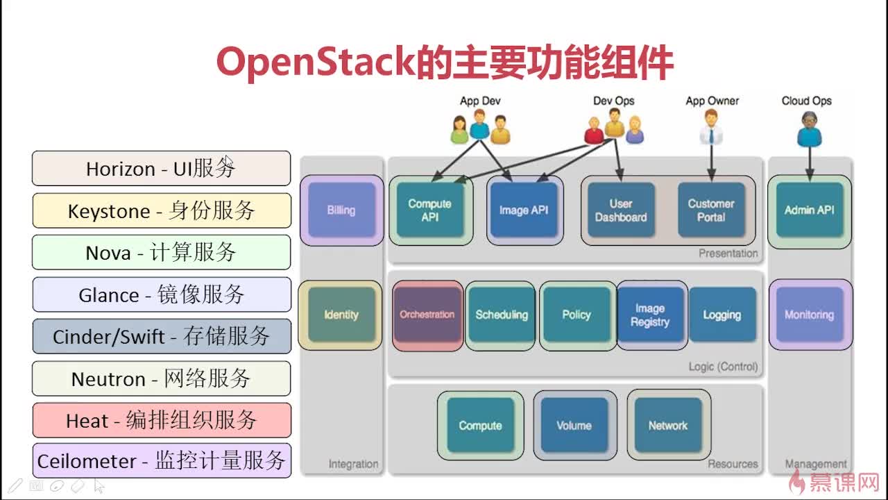 openstack网络基础知识:l2,l3是什么
