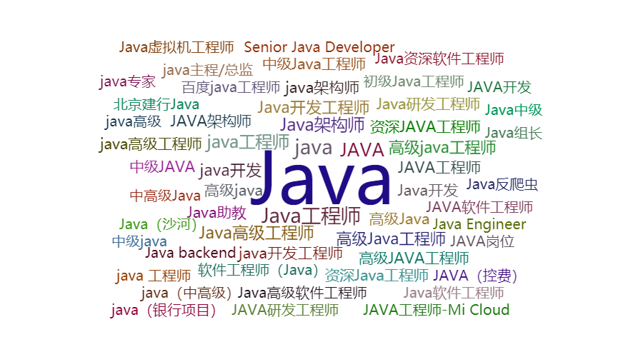 java工程师招聘_看完大型互联网公司的招聘要求,Java工程师如何做到月薪30k