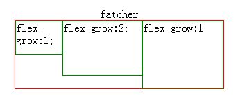 flex-grow