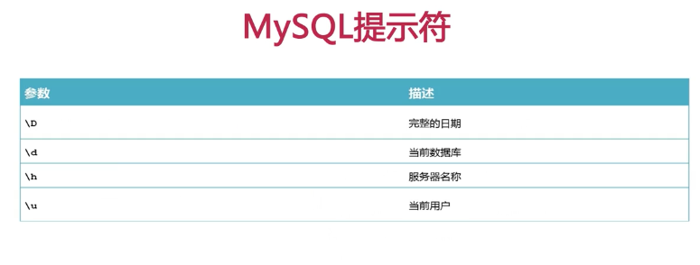 MySQL提示符