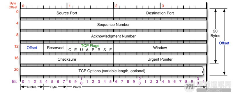 [通俗易懂]深入理解TCP协议（上）：理论基础_1.jpg