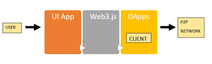 web3.js