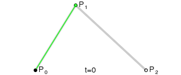 二阶贝塞尔曲线gif