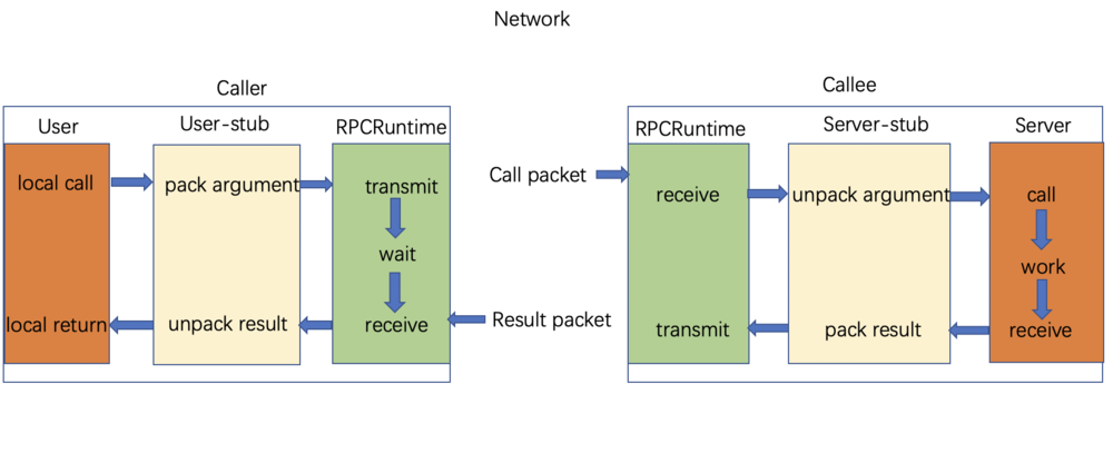 rpc-structure-1.png