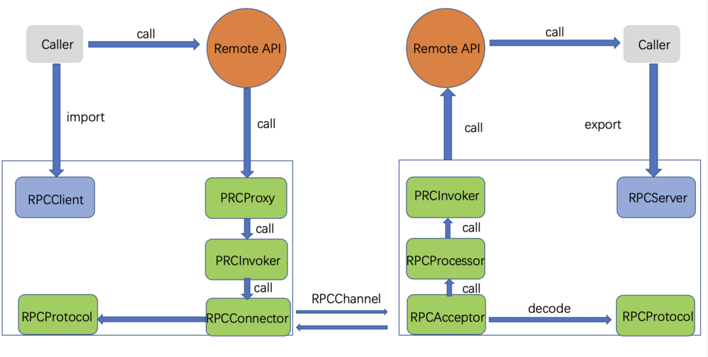 rpc-structure-2.png