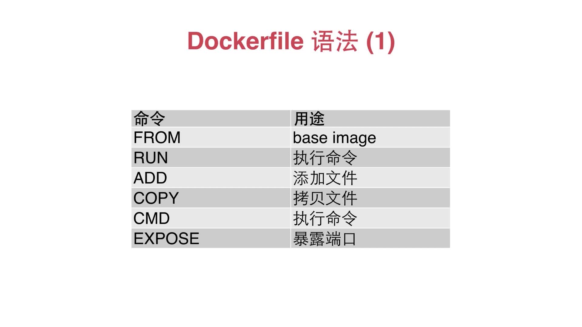 Dockerfile 语法1