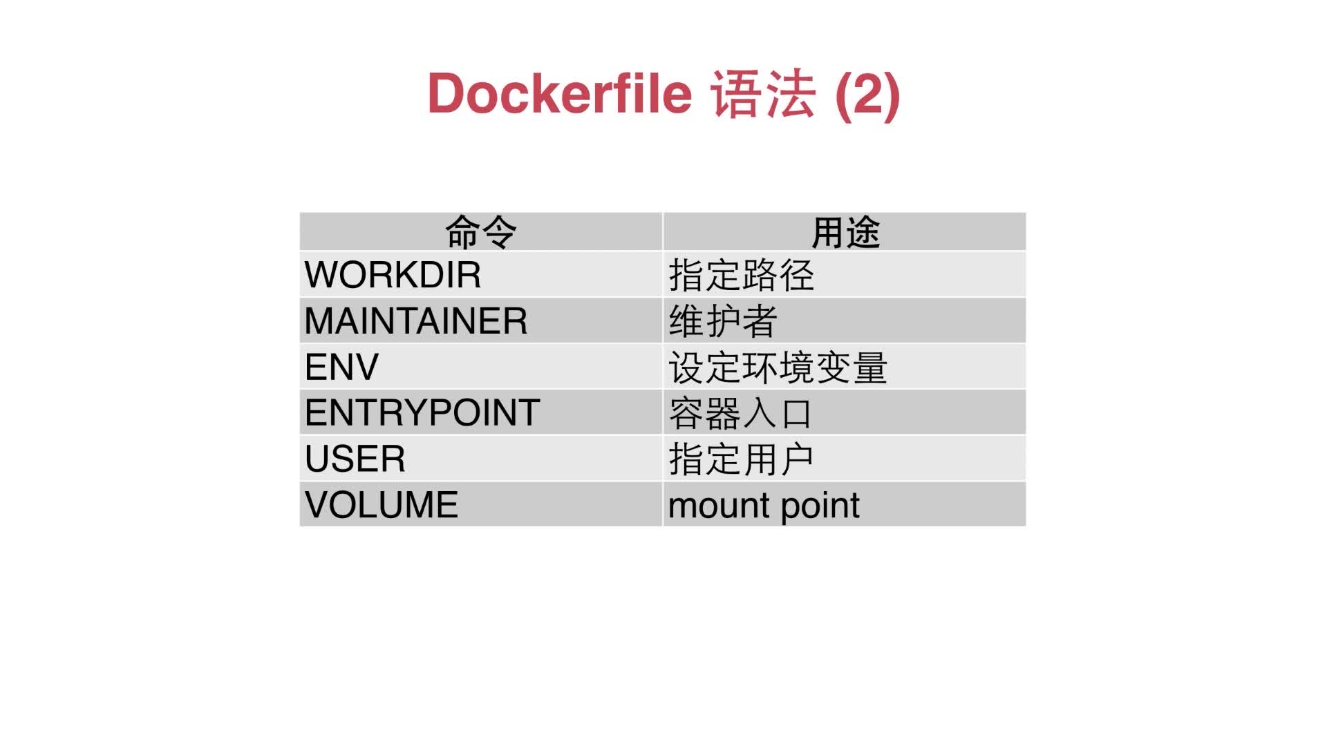 Dockerfile 语法2